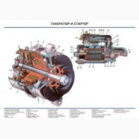 Генератор Т-16, Т-25 1kw