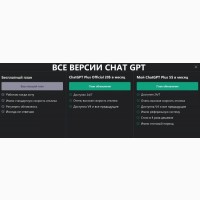 Продам аккаунт с подпиской СhatGPT Plus V4